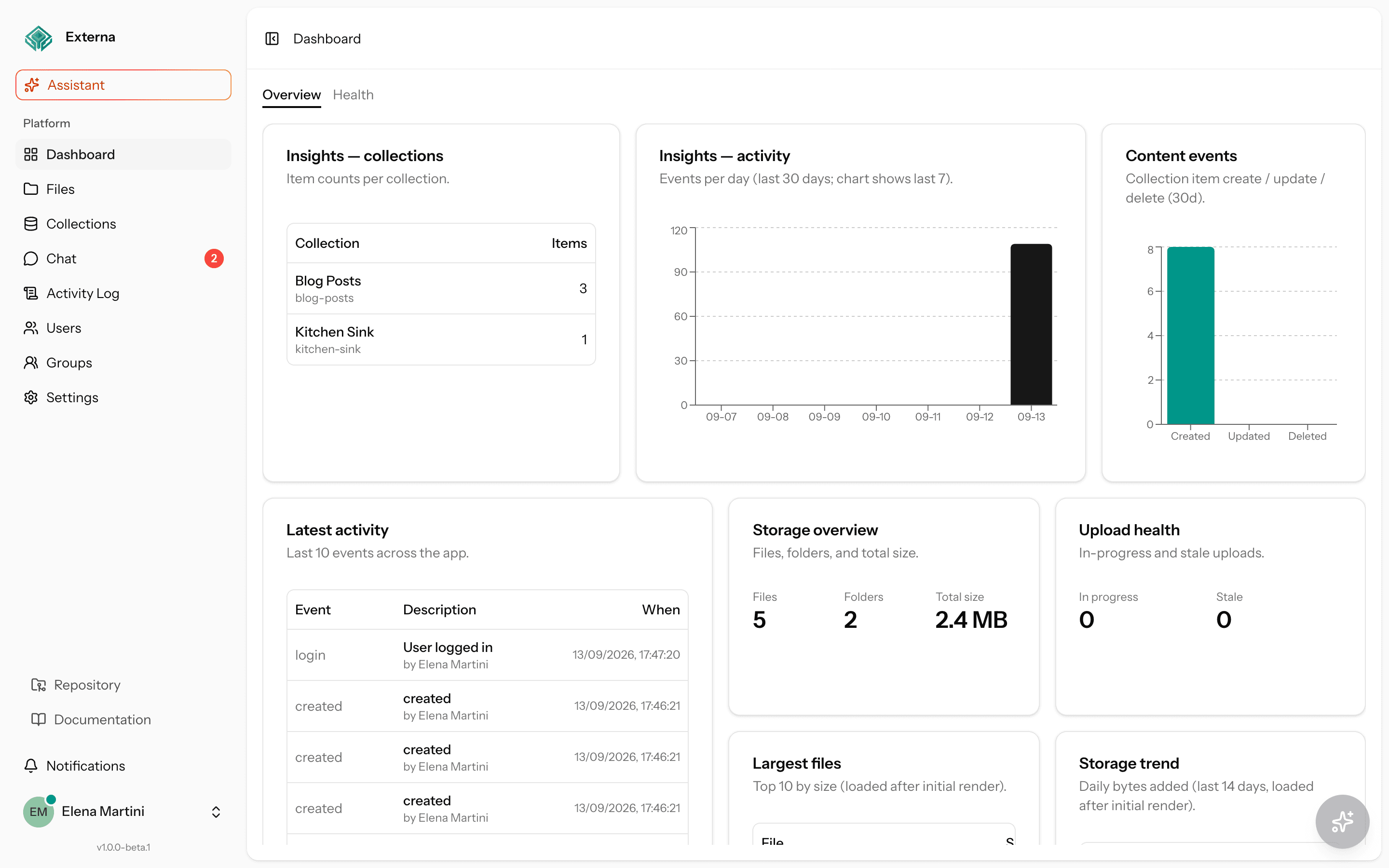 Externa dashboard overview