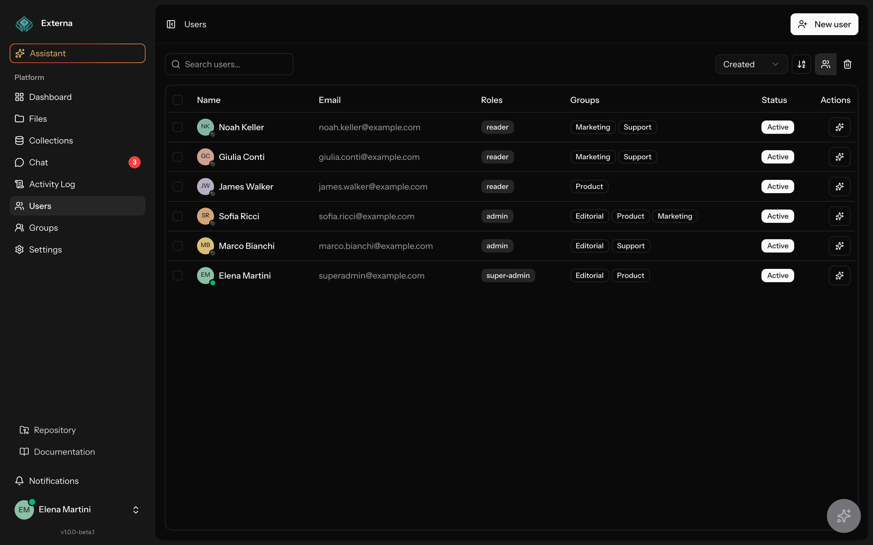 Users list